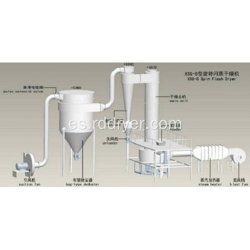 Secador de destello de acero inoxidable 304 para productos químicos